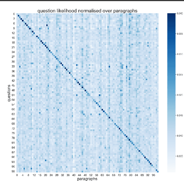 Figure 3 for Large Language Model Programs