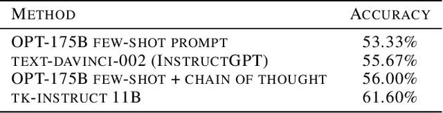 Figure 2 for Large Language Model Programs