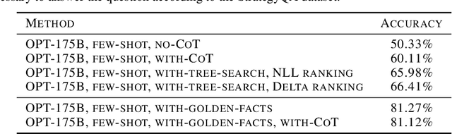 Figure 4 for Large Language Model Programs