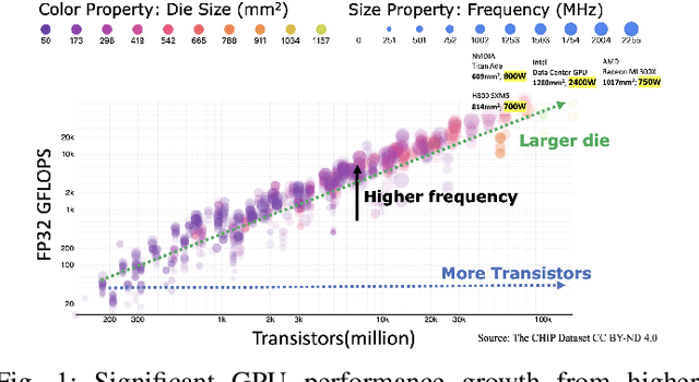 Figure 1 for Beyond Efficiency: Scaling AI Sustainably