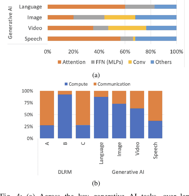 Figure 4 for Beyond Efficiency: Scaling AI Sustainably