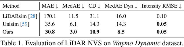 Figure 2 for Dynamic LiDAR Re-simulation using Compositional Neural Fields