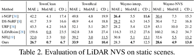 Figure 3 for Dynamic LiDAR Re-simulation using Compositional Neural Fields