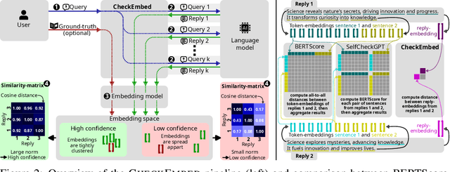 Figure 2 for CheckEmbed: Effective Verification of LLM Solutions to Open-Ended Tasks