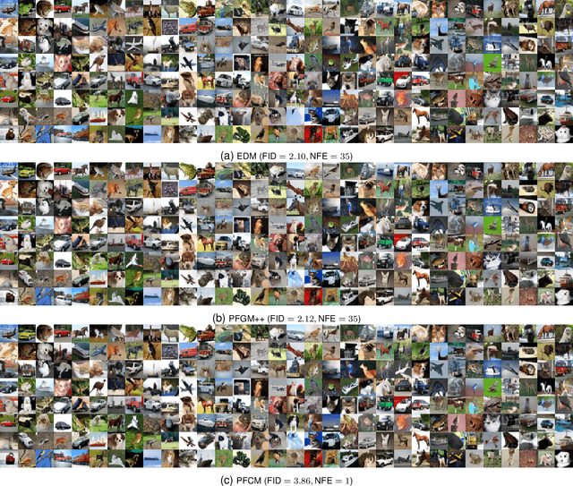 Figure 3 for Poisson flow consistency models for low-dose CT image denoising