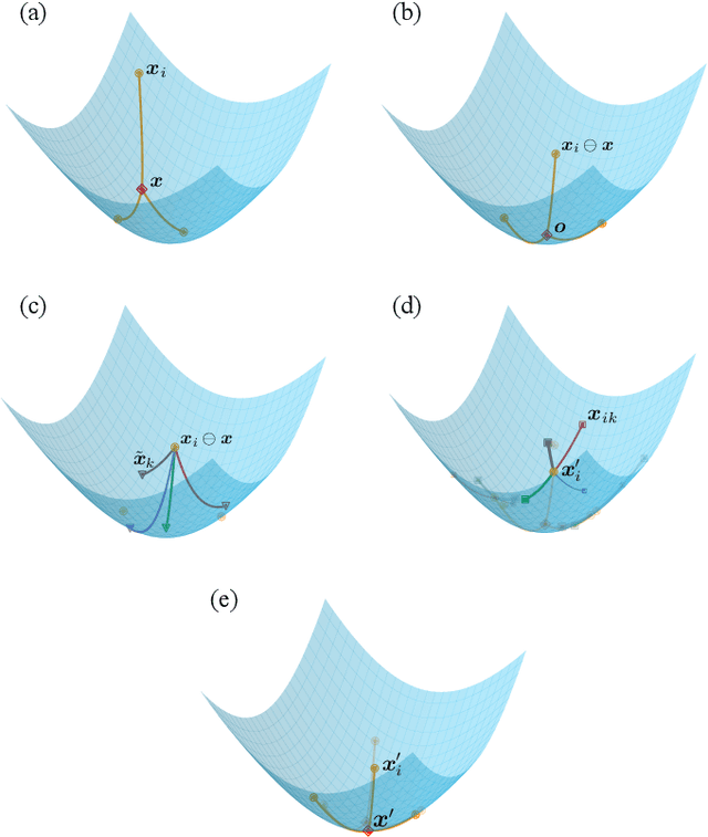 Figure 3 for Hyperbolic Convolution via Kernel Point Aggregation