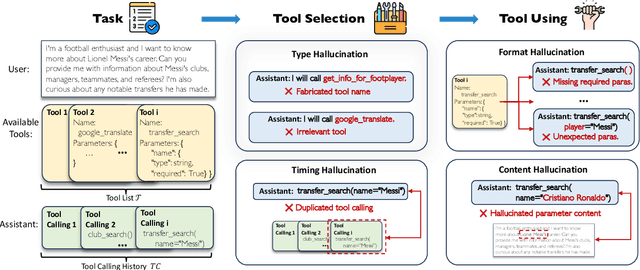 Figure 1 for Reducing Tool Hallucination via Reliability Alignment