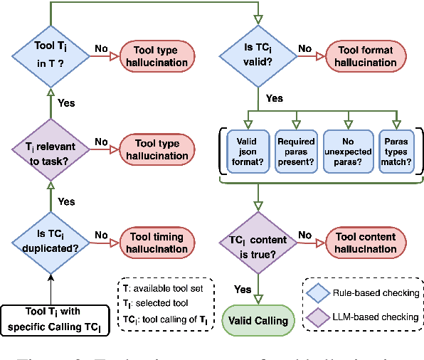 Figure 3 for Reducing Tool Hallucination via Reliability Alignment