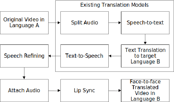 Figure 1 for TRAVID: An End-to-End Video Translation Framework