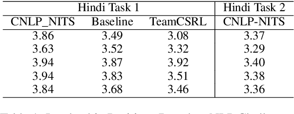 Figure 2 for TRAVID: An End-to-End Video Translation Framework