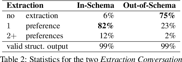 Figure 4 for CarMem: Enhancing Long-Term Memory in LLM Voice Assistants through Category-Bounding