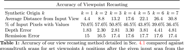 Figure 2 for Simultaneous Diffusion Sampling for Conditional LiDAR Generation