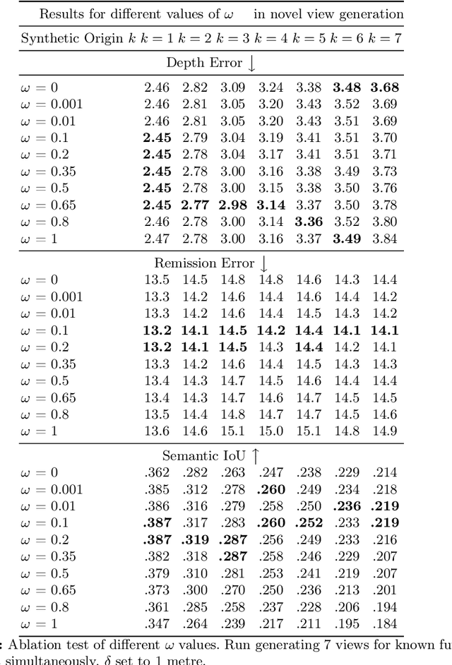 Figure 3 for Simultaneous Diffusion Sampling for Conditional LiDAR Generation