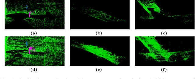 Figure 1 for Simultaneous Diffusion Sampling for Conditional LiDAR Generation