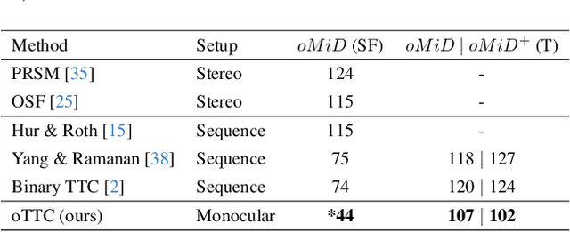 Figure 2 for oTTC: Object Time-to-Contact for Motion Estimation in Autonomous Driving