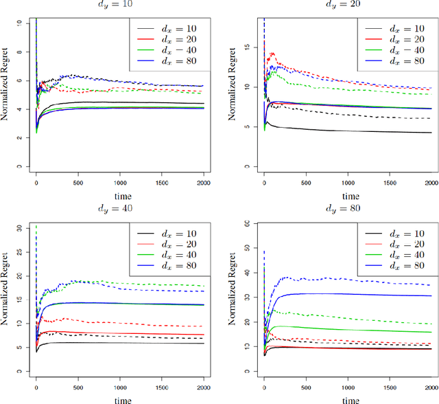 Figure 1 for Thompson Sampling in Partially Observable Contextual Bandits