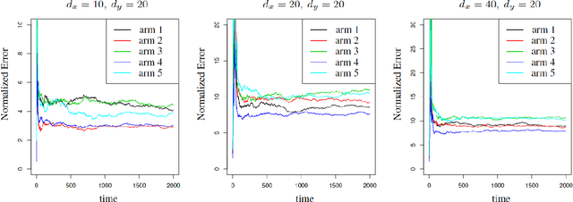 Figure 2 for Thompson Sampling in Partially Observable Contextual Bandits