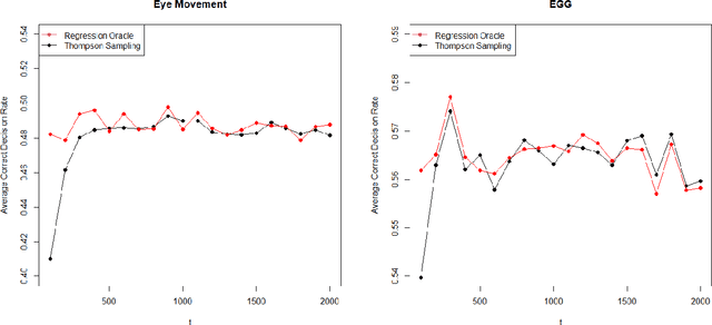 Figure 4 for Thompson Sampling in Partially Observable Contextual Bandits