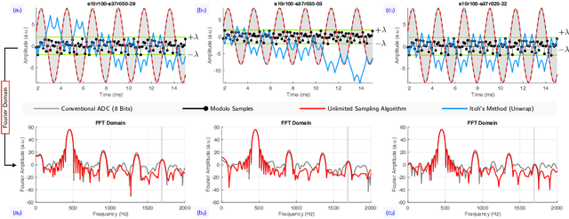 Figure 2 for Unlimited Sampling Radar: a Real-Time End-to-End Demonstrator