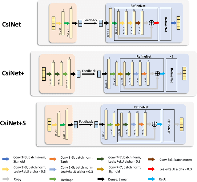 Figure 1 for Lightweight Neural Network with Knowledge Distillation for CSI Feedback