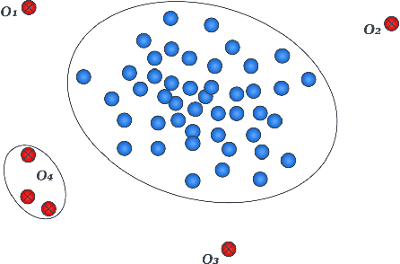 Figure 1 for IoT Network Traffic Analysis with Deep Learning