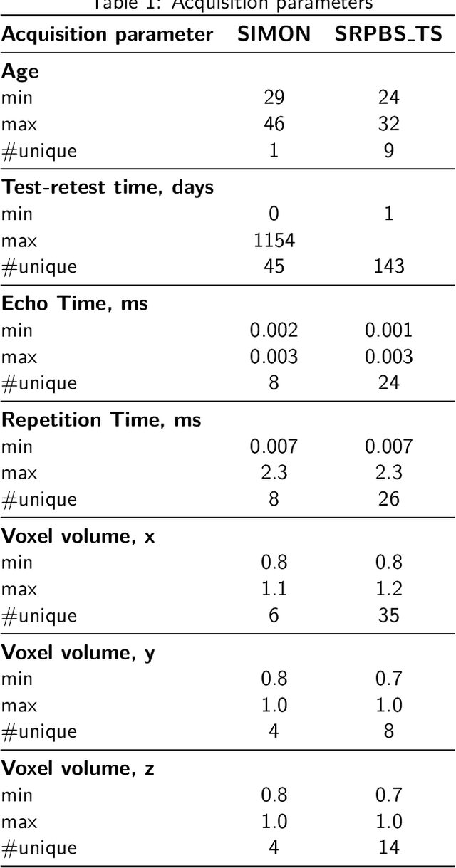 Figure 1 for Benchmarking the Reproducibility of Brain MRI Segmentation Across Scanners and Time