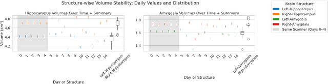 Figure 2 for Benchmarking the Reproducibility of Brain MRI Segmentation Across Scanners and Time