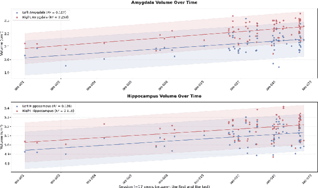 Figure 3 for Benchmarking the Reproducibility of Brain MRI Segmentation Across Scanners and Time