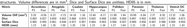 Figure 4 for Benchmarking the Reproducibility of Brain MRI Segmentation Across Scanners and Time