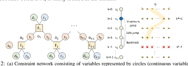 Figure 3 for Learning to Correct Mistakes: Backjumping in Long-Horizon Task and Motion Planning