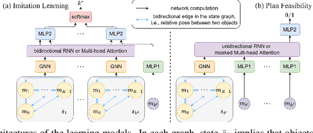 Figure 4 for Learning to Correct Mistakes: Backjumping in Long-Horizon Task and Motion Planning