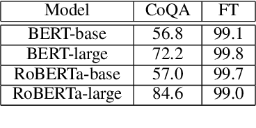 Figure 2 for Learning Semantic Structure through First-Order-Logic Translation