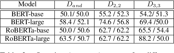 Figure 3 for Learning Semantic Structure through First-Order-Logic Translation