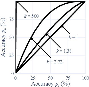Figure 1 for Quantifying the Role of Textual Predictability in Automatic Speech Recognition