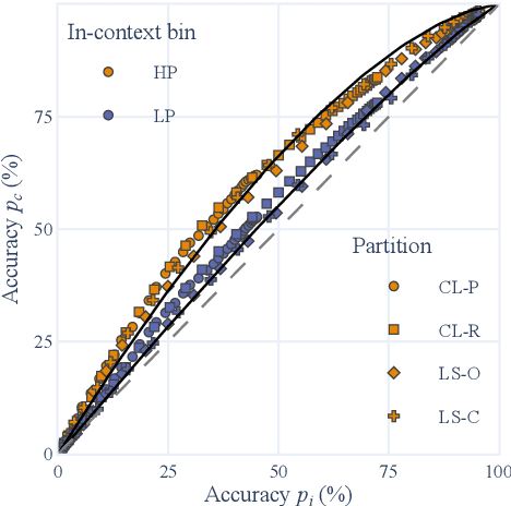Figure 4 for Quantifying the Role of Textual Predictability in Automatic Speech Recognition