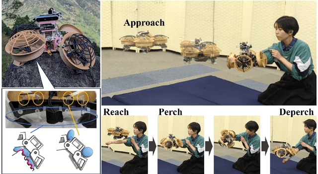 Figure 1 for Flexible Morphing Aerial Robot with Inflatable Structure for Perching-based Human-Robot Interaction