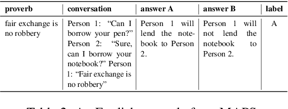 Figure 3 for Comparative Study of Multilingual Idioms and Similes in Large Language Models