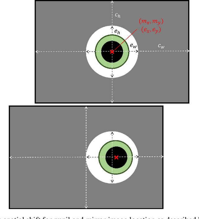 Figure 3 for Virtual Reflections on a Dynamic 2D Eye Model Improve Spatial Reference Identification