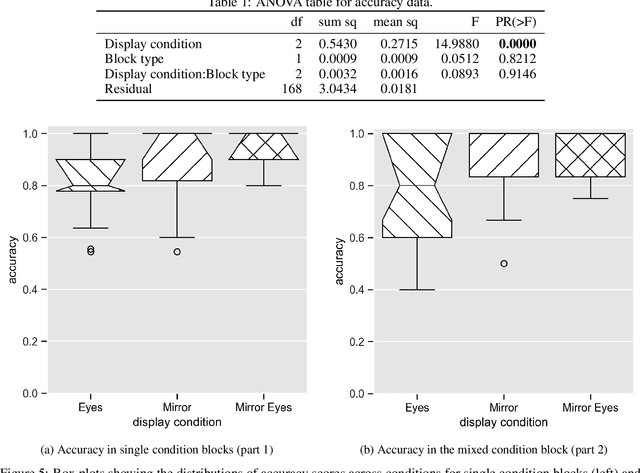 Figure 2 for Virtual Reflections on a Dynamic 2D Eye Model Improve Spatial Reference Identification