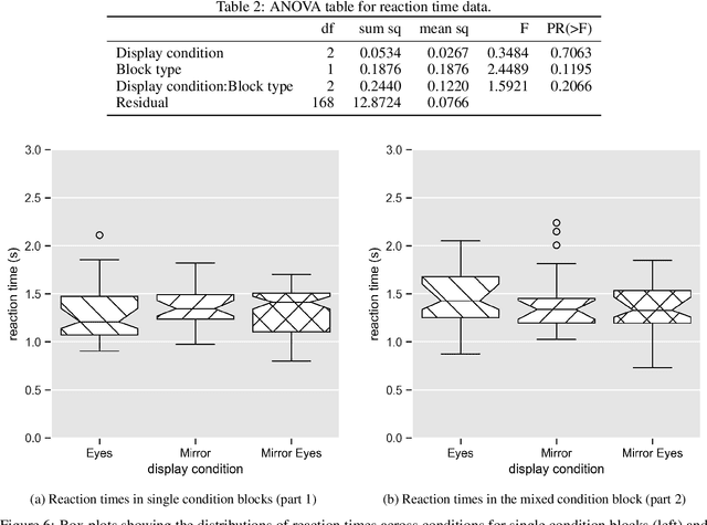 Figure 4 for Virtual Reflections on a Dynamic 2D Eye Model Improve Spatial Reference Identification