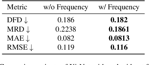 Figure 4 for Xi-Net: Transformer Based Seismic Waveform Reconstructor