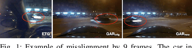 Figure 1 for Understanding and Modeling the Effects of Task and Context on Drivers' Gaze Allocation
