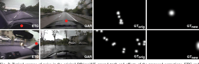 Figure 2 for Understanding and Modeling the Effects of Task and Context on Drivers' Gaze Allocation