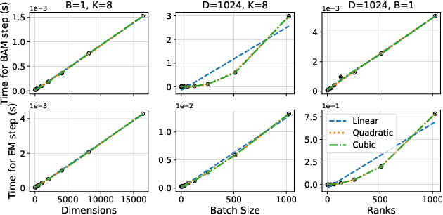 Figure 1 for Batch, match, and patch: low-rank approximations for score-based variational inference