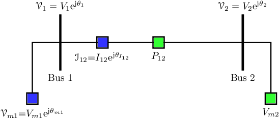 Figure 2 for Application of Deep Learning Methods in Monitoring and Optimization of Electric Power Systems