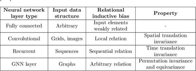 Figure 3 for Application of Deep Learning Methods in Monitoring and Optimization of Electric Power Systems