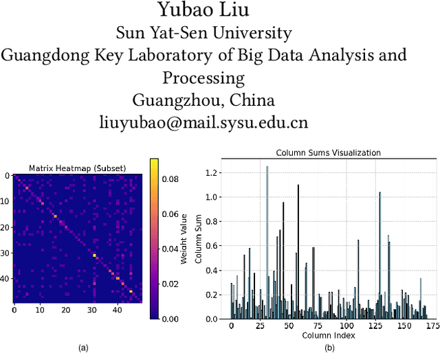 Figure 1 for GraphSparseNet: a Novel Method for Large Scale Trafffic Flow Prediction