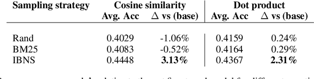 Figure 3 for ModernBERT + ColBERT: Enhancing biomedical RAG through an advanced re-ranking retriever