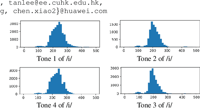 Figure 1 for ToneUnit: A Speech Discretization Approach for Tonal Language Speech Synthesis