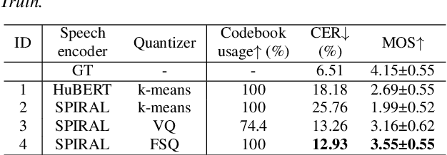 Figure 2 for ToneUnit: A Speech Discretization Approach for Tonal Language Speech Synthesis